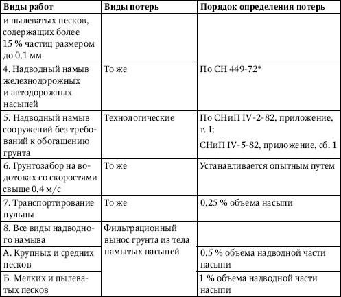 Юрий Казаков - Универсальный справочник прораба. Современная стройка в России...