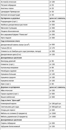 Елизавета Морозова - Стиль вашего сада