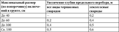 Универсальный справочник прораба....