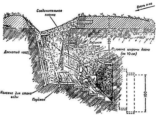 Алексей Ардашев - Великая окопная война. Позиционная бойня Первой мировой