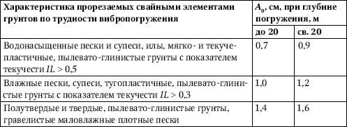 Юрий Казаков - Универсальный справочник прораба. Современная стройка в России...