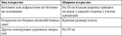 Универсальный справочник прораба....