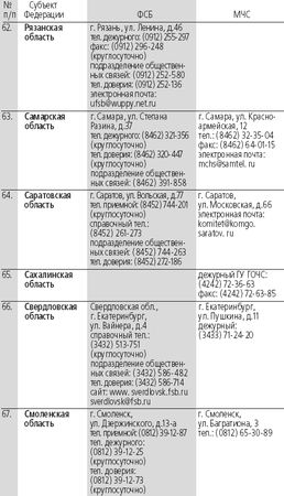 Сборник - Антитеррор. Практикум для горожанина
