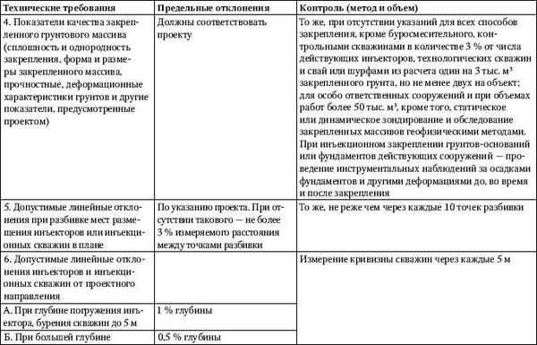 Юрий Казаков - Универсальный справочник прораба. Современная стройка в России...