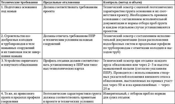 Юрий Казаков - Универсальный справочник прораба. Современная стройка в России...