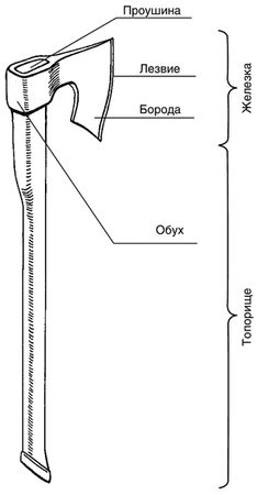 Павел Югринов - Малая энциклопедия холодного оружия