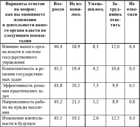 Коллектив авторов - Социология права: Учебник