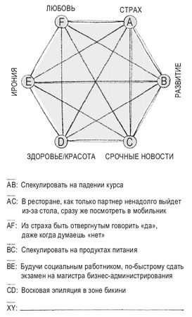 Роман Чеппелер, Микаэль Крогерус - Книга перемен