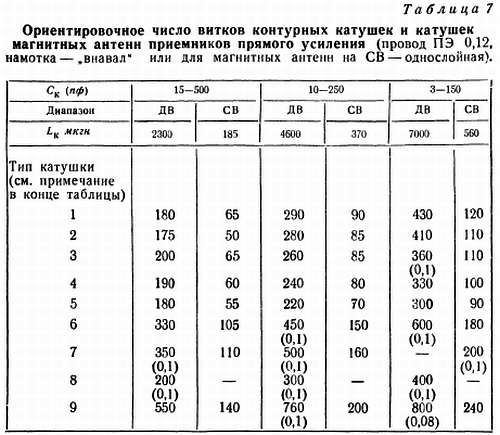 Рудольф Сворень - Шаг за шагом. Транзисторы
