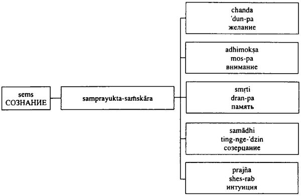 Бидия Дандарон - Избранные статьи; Черная Тетрадь; Материалы к биографии;...