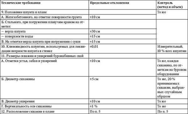 Юрий Казаков - Универсальный справочник прораба. Современная стройка в России...