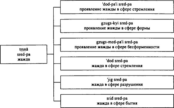 Бидия Дандарон - Избранные статьи; Черная Тетрадь; Материалы к биографии;...