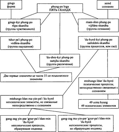 Бидия Дандарон - Избранные статьи; Черная Тетрадь; Материалы к биографии;...