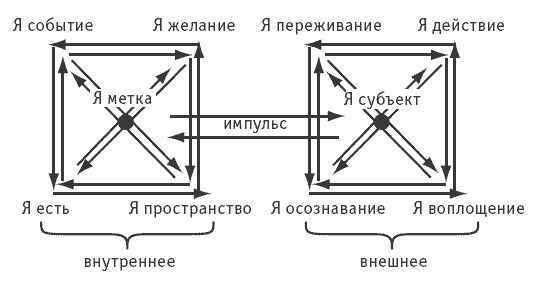 Игорь Калинаускас - Логика и практика единого. Интеллектуальная авантюра I-II