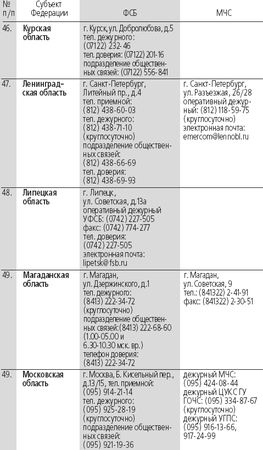 Сборник - Антитеррор. Практикум для горожанина