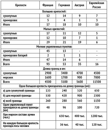 Алексей Ардашев - Великая окопная война. Позиционная бойня Первой мировой