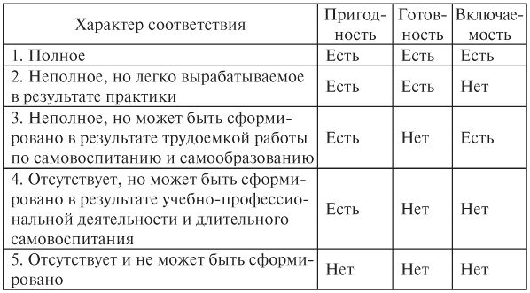 Мария Ткачева - Педагогическая психология: конспект лекций