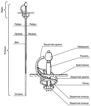 Павел Югринов - Малая энциклопедия холодного оружия