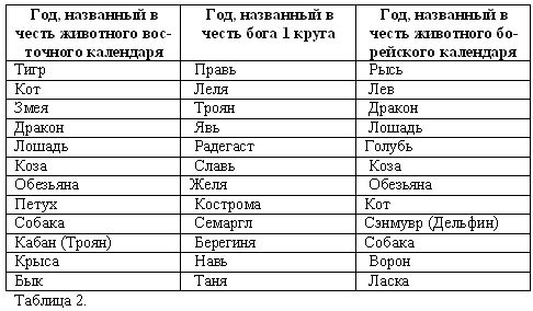 Владимир Шемшук - Волхвы. Часть 1