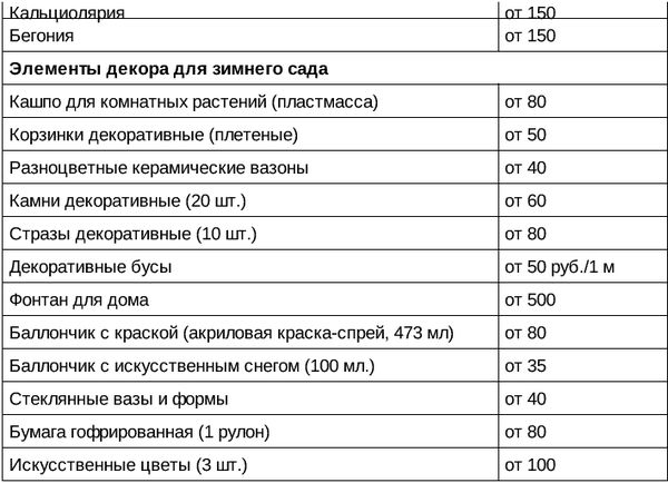 Елизавета Морозова - Стиль вашего сада