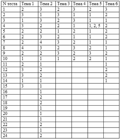 Денис Шевчук - Аудит