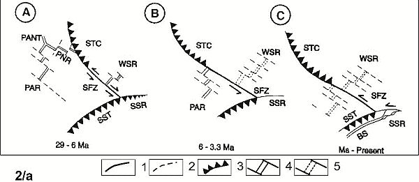 Коллектив авторов - Строение и история развития литосферы