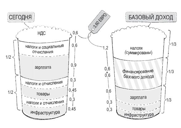 Роман Чеппелер, Микаэль Крогерус - Книга перемен