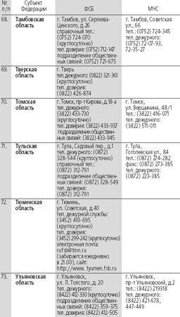 Сборник - Антитеррор. Практикум для горожанина