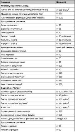 Елизавета Морозова - Стиль вашего сада