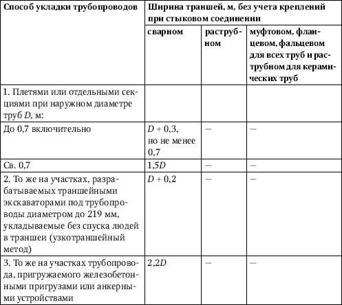 Юрий Казаков - Универсальный справочник прораба. Современная стройка в России...