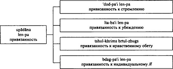 Бидия Дандарон - Избранные статьи; Черная Тетрадь; Материалы к биографии;...