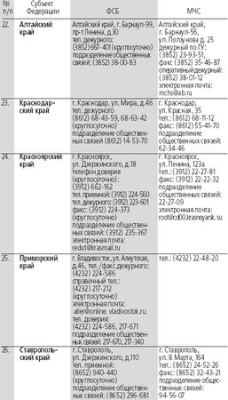 Сборник - Антитеррор. Практикум для горожанина