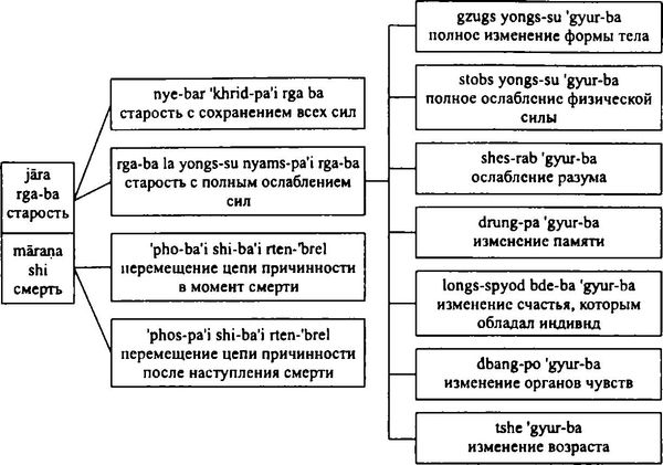 Бидия Дандарон - Избранные статьи; Черная Тетрадь; Материалы к биографии;...