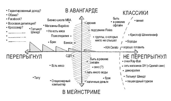 Роман Чеппелер, Микаэль Крогерус - Книга перемен