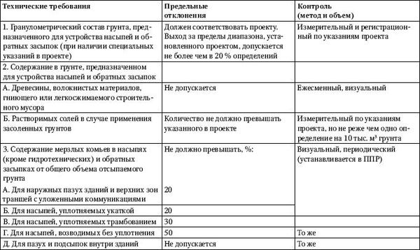 Юрий Казаков - Универсальный справочник прораба. Современная стройка в России...