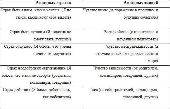 Олег Захаров - Психологическая подготовка бойца