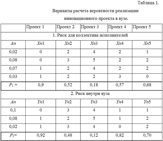 Денис Шевчук - Менеджмент: конспект лекций