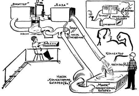 Рудольф Сворень - Шаг за шагом. Транзисторы