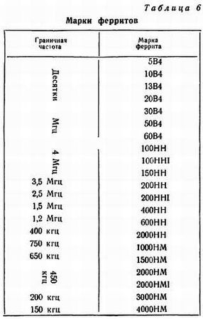 Рудольф Сворень - Шаг за шагом. Транзисторы
