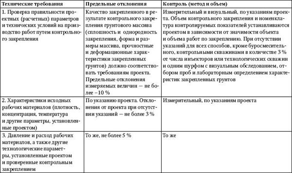 Юрий Казаков - Универсальный справочник прораба. Современная стройка в России...