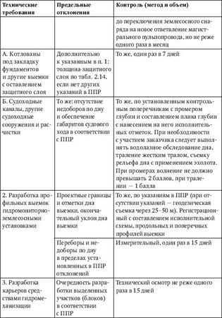 Юрий Казаков - Универсальный справочник прораба. Современная стройка в России...
