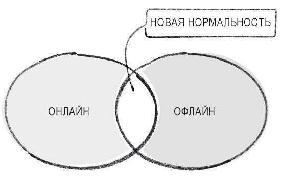Роман Чеппелер, Микаэль Крогерус - Книга перемен