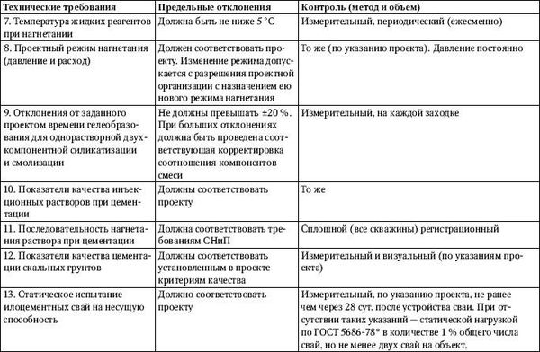 Юрий Казаков - Универсальный справочник прораба. Современная стройка в России...