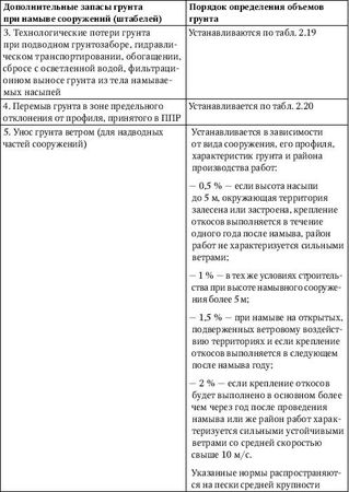 Юрий Казаков - Универсальный справочник прораба. Современная стройка в России...