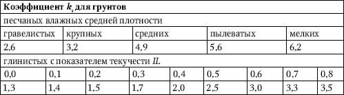 Универсальный справочник прораба....