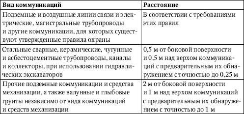 Юрий Казаков - Универсальный справочник прораба. Современная стройка в России...