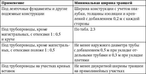 Юрий Казаков - Универсальный справочник прораба. Современная стройка в России...