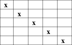 Александр Шорин - Тестирование с помощью Чатуранги