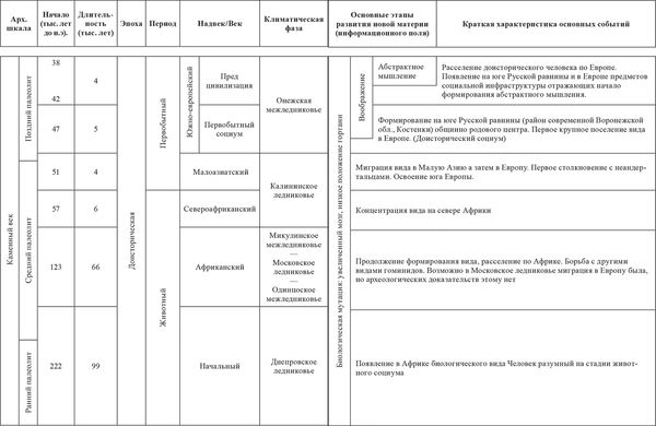 Дмитрий Синеокий - Бореальная культура позднего палеолита как свидетельство...