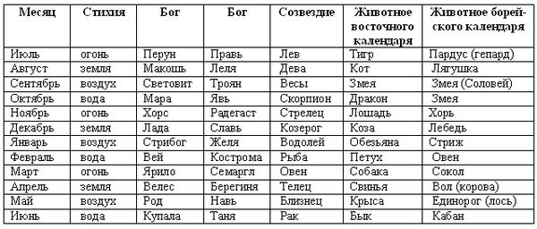 Владимир Шемшук - Волхвы. Часть 1